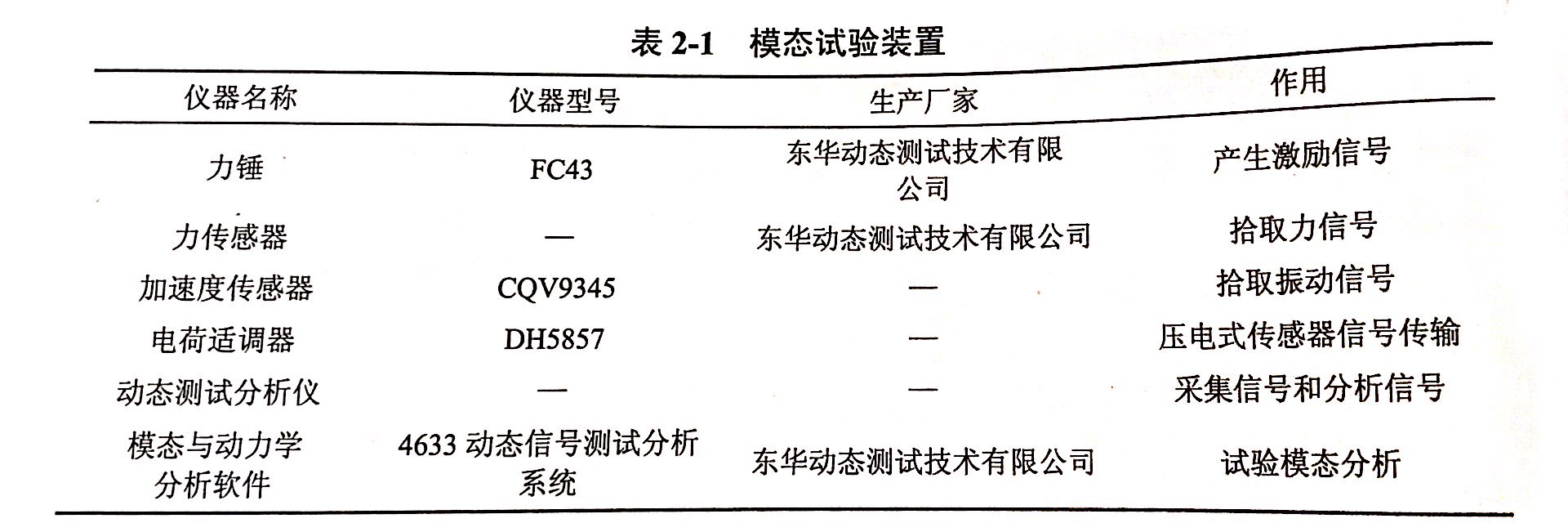 測(cè)試所需的金剛石鋸片和設(shè)備的選取-模態(tài)試驗(yàn)裝置的選擇