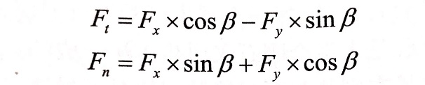 建立瓷磚切割片轉(zhuǎn)向為正轉(zhuǎn)與反轉(zhuǎn)來分析瓷磚對它的作用力