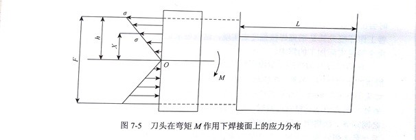 金剛石切割片焊縫結(jié)合強度分析