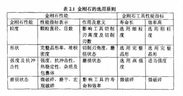 你知道墻槽切割片的磨?！饎偸撛鯓舆x擇嗎？