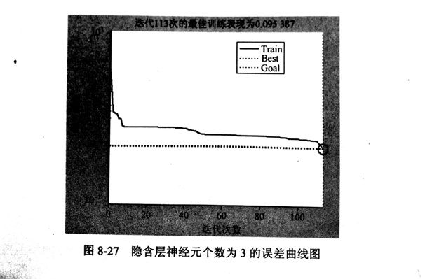 金剛石鋸片的BP神經(jīng)網(wǎng)絡(luò)法的隱含層數(shù)及隱含層節(jié)點(diǎn)數(shù)設(shè)計(jì)